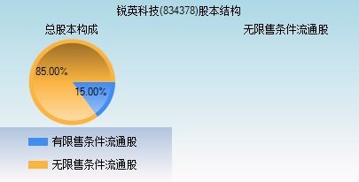 锐英科技 834378